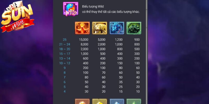 Quay thưởng tạo điểm nhấn trong trò chơi 