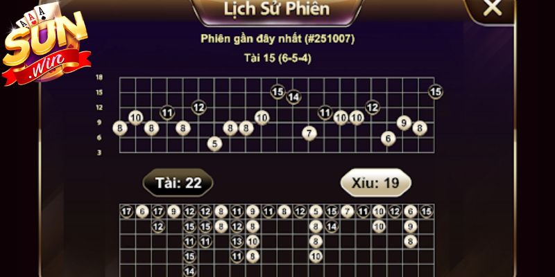 Live Tài Xỉu Sunwin - Trải Nghiệm Xúc Xắc Trực Tuyến 2 Hệ thống cập nhập kết quả liên tục