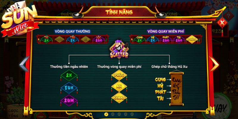 Ông Đồ Sunwin - Chinh Phục Các Đỉnh Cao Thưởng Cực Lớn 3 Nhận diện các payline trúng lớn