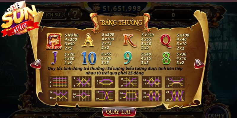 Phân chia dòng cược hợp lý 